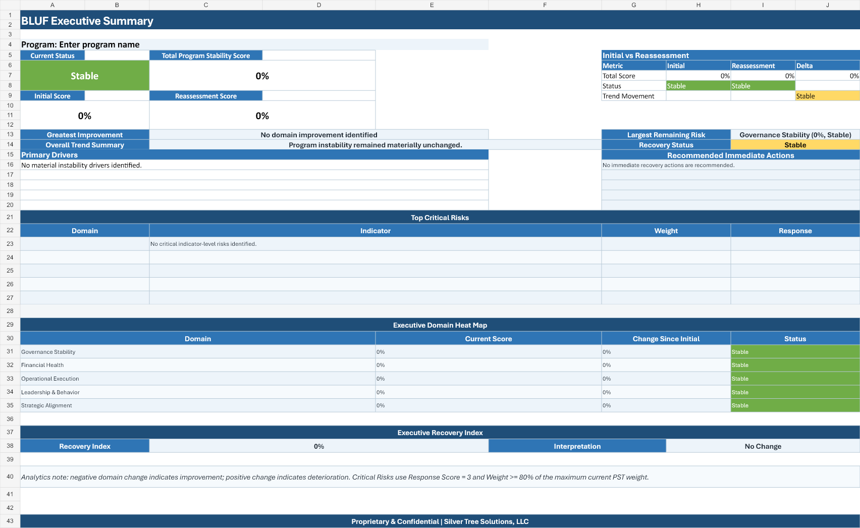 Program Stability Toolkit executive summary dashboard preview