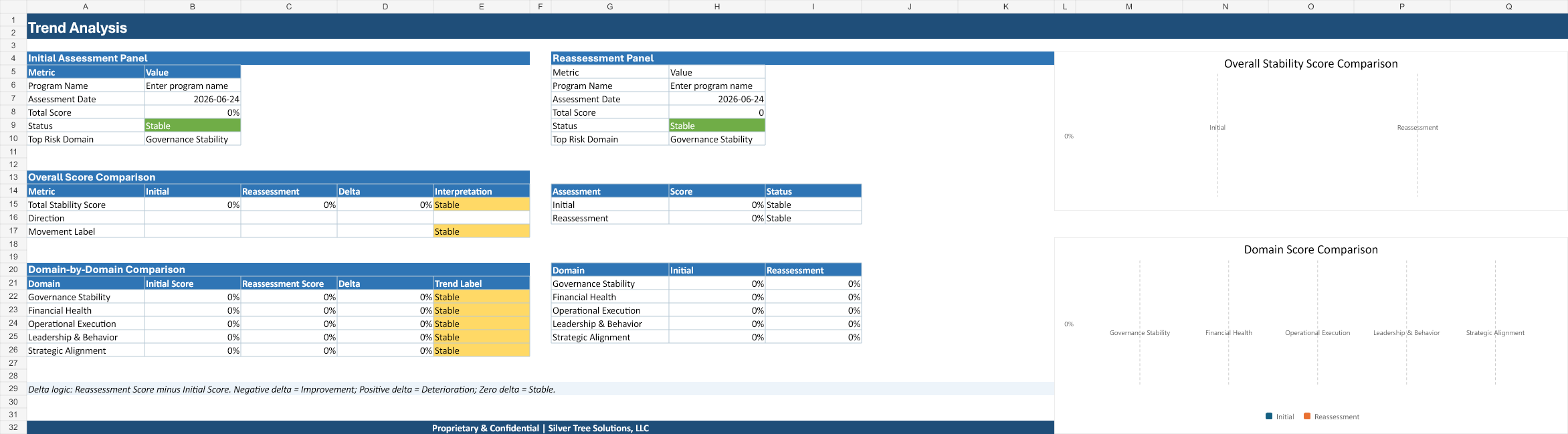 Program Stability Toolkit trend analysis dashboard preview